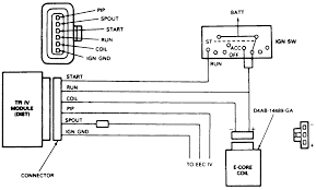 High school, college/university, master's or phd, and we will assign you a writer who can satisfactorily meet your professor's expectations. 1988 Ford Bronco 302 Carb Is There A Simple Way To Bypass The Factory Wiring For The Coil And Distributor Coil A Pos
