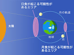 あなた は どこ の しゅっしん です か。 æ—¥é£Ÿã¨æœˆé£Ÿã§ã¯è¦‹ãˆã‚‹ã‚¨ãƒªã‚¢ã‚‚è¦‹ãˆã‚‹é »åº¦ã‚‚å…¨ç„¶é•ã† ã‚¦ã‚§ã‚¶ãƒ¼ãƒ‹ãƒ¥ãƒ¼ã‚¹