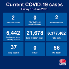 In some cases, money is owed to someone who has died. Nsw Health On Twitter Nsw Recorded Two Locally Acquired Cases Of Covid19 In The 24 Hours To 8pm Last Night Bringing The Total Number Of Cases In Nsw Since The Beginning Of