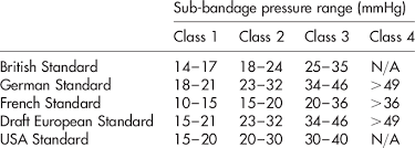 Classification Systems For Compression Hosiery Download Table