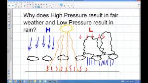 Weather How Does High And Low Pressure Affect Precipitation Youtube