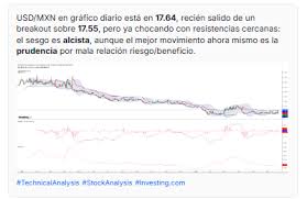 Dolar Hoy