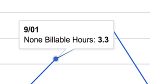 Google Charts Not Showing Full Decimal Leading 0 In X Axis