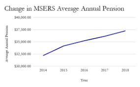 massopenbooks a look at annual pension trends pioneer