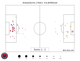 Villareal logo download,supported file types:svg png ico icns,icon author:giannis zographos,icon instructions:free for personal use only. Arsenal 0 0 Villarreal By The Numbers Arseblog News The Arsenal News Site