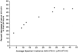 Normal Bilirubin Levels In Newborns Chart Beautiful