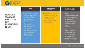 September 2018 bbaahhaaggiiaann ppeemmbbaanngguunnaann kkuurriikkuulluumm. Kurikulum Standard Sekolah Menengah Kssm Bahagian Pembangunan Kurikulum