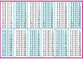 Table Chart Tables Ins Free Times Image Printable Loving Larg Printable Multiplication Worksheets Multiplication Chart Free Printable Multiplication Worksheets
