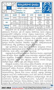Telugu Calendar Zodiac Signs In 2020 Zodiac Signs Calendar Zodiac Signs Calendar