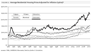 Canadian Housing Another Debt Fueled Bubble Seeking Alpha