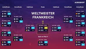 Relive the full uefa euro 2020 final tournament draw from bucharest. Wm 2018 Spielplan Alle Wm Spiele Ergebnisse Tabellen Eurosport