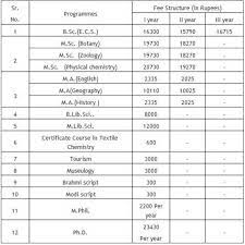 It is very affordable for both aided and self financing. Dyanand College Of Arts Science 2020 2021 Studychacha