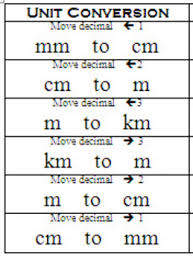 You Will Love Measurement Conversion Chart Ks2 Metric