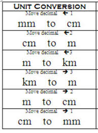 you will love measurement conversion chart ks2 metric