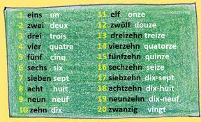 Beim ausfüllen von scheckformularen oder beim ausstellen von gutscheinen. Mathe In Frankreich Sind Anders Als In Deutschland Auf Franzosisch Rechnet Man Unterschiedlich Zahlen Und Ziffern Auf Franzosisch Fur Kinder