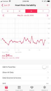 Low Hrv Scores Due To Watch Or Heart Applewatch