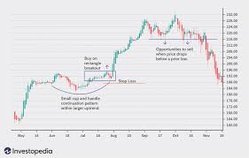 Maybe you would like to learn more about one of these? Swing Trading Definition Swing Trader Tactics