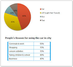 The Graph And Table Below Give Information About Water Ielts Academic Writing Task 1 Graph Writing Pie Chart Table You Should Spend About 20 Minutes On This T Ielts Writing Writing Tasks Ielts Writing Task1