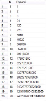 Encyclopedian Dictionary Factorial