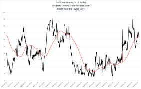 Gold Dont Lose Sight Of The Big Picture Seeking Alpha