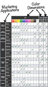 Color Emotion Chart Clipart Images Gallery For Free Download