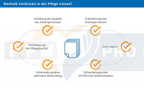 Einen flyer zur initiative medikationsplan schafft überblick: Pflegetagebuch Fuhren Vordrucke Fur Die Einheitliche Pflegedokumentation