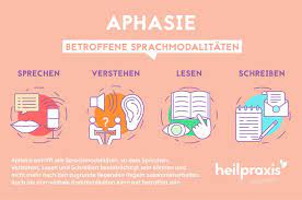 Contextual translation of anomia into german. Aphasie Formen Und Symptome Heilpraxis