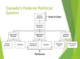 When laws become too complex gov uk, research guide united kingdom law library of congress, bbc news, uk government guarantee network rail, corporate information and subsidiary companies british. Political System In The United Kingdom Ppt Video Online Download