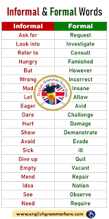 Informal And Formal Vocabulary List Vocabulario En Ingles Aprender Ingles Vocabulario Educacion Ingles