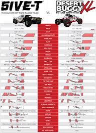 Ultimate Comparison Chart 5ive T Vs Desert Buggy Xl Big