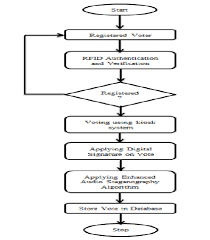 Overall System Flowchart Download Scientific Diagram