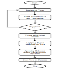 overall system flowchart download scientific diagram