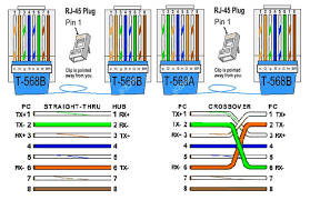 Cat5 rj12 wiring diagram have some pictures that related each other. Diagram Keystone Cat5 Wiring Diagram Printable Full Version Hd Quality Diagram Printable Cinchdiagrams Corrieredellarteartisti It