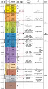 3d Basin And Petroleum System Modelling Of The Nw German