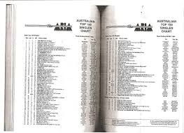 Billboard 100 Singles 1999 Top 100 Songs Of 1999 2019 05 09