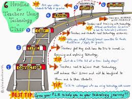 6 Hurdles For Teachers Using Technology In Classroom Educational Infographic Teacher Technology Education Inspiration
