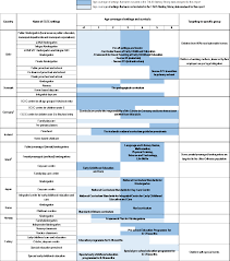 Home malaysia courses teaching and education early childhood education early childhood education find and compare 1 early childhood education certificate and diploma short courses in malaysia, malaysia, that will help you get started, or advance in your chosen career. Structural Features Of Early Childhood Education And Care Centres And Quality Providing Quality Early Childhood Education And Care Results From The Starting Strong Survey 2018 Oecd Ilibrary