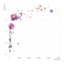 Bubble shooter tipps & hints. Bubble Plot With Ggplot2 The R Graph Gallery