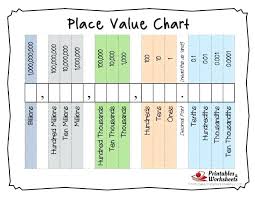 Place Value Of Decimals Csdmultimediaservice Com