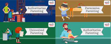 Here's how i did it. Parenting Styles What Is Your S Season 1 Episode 19 Christ Centered Relationships