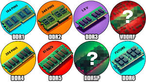 Image result for DDR memory