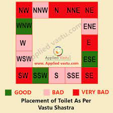 Vastu For Bathroom And Toilet Vastu Tips For Toilet Position And Facing