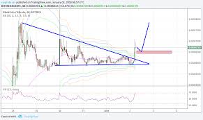 blackcoin has broken out of descending triangle