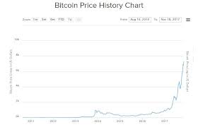 Whether the value is $0.00001 or $10,000 each is unknown at this point. How To Earn 1 Roi Per Day Investing In Cryptocurrency