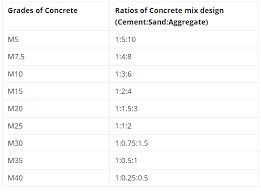 Check spelling or type a new query. Concrete Mix Ratio Concrete Mix Design Fantasticeng