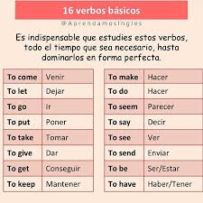 Pronunciacion Tu Kom Let Gou Put Teik Gif Get Learning Spanish Spanish Language Learning Teaching Spanish