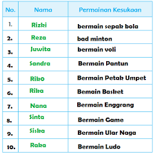Ada juga serangga lain seperti lola si lalat yang bekerja sebagai tukang. Kunci Jawaban Tema 7 Kelas 2 Halaman 141 144 145 146 147 148 149 150 Kebersamaan Di Tempat Bermain Halaman All Tribun Pontianak