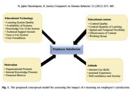 Mcdonalds crew trainers are in charge for training staff and assisting with ecityworks will offer the trendies crew trainer mcdonald's job description jobs at the new job tool on the homepage.let's check our site regularly. Effects Of Online Training On Employee Satisfaction Mcdonald S Case Study
