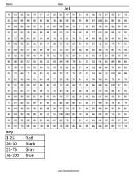 Is your child a football fanatic? Jet Counting To 100 Coloring Squared