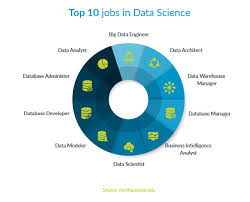 Discover The Exciting World Of Data Science With Alison S Free Online Courses Data Science Is An Exciting Industry To Be Apart Of With So Data Science